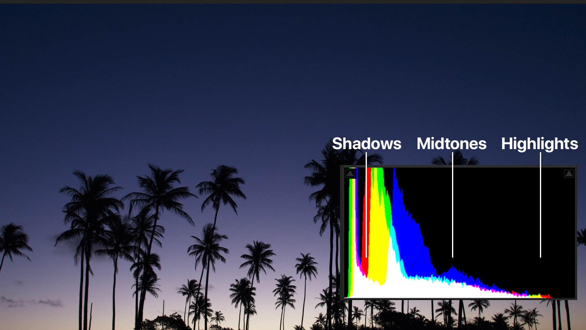 How to Edit Photos with the Histogram