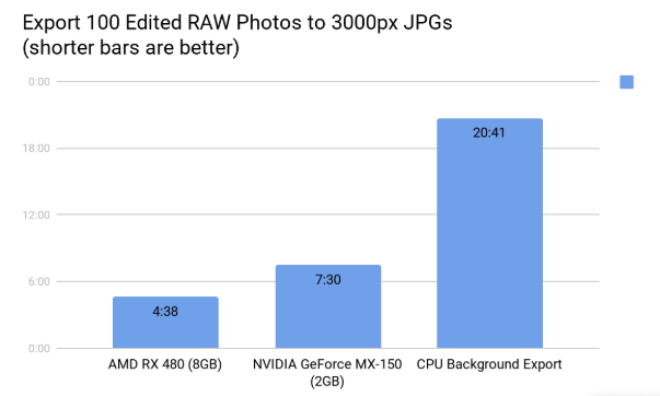 The best computer for photo editing